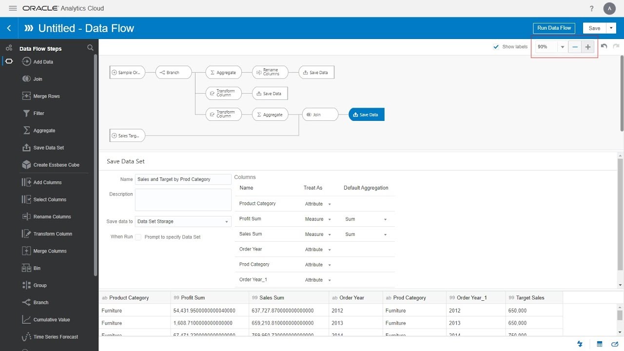 Data-Flow Enhancements