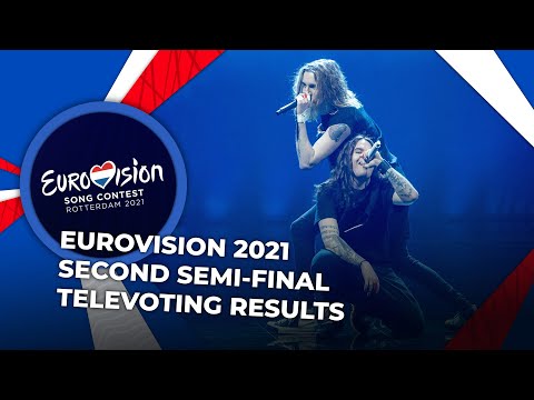 Eurovision 2021 | Second Semi-Final | TELEVOTING RESULTS