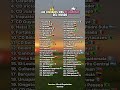Las Ciudades Más Peligrosas Del Mundo Ranking Shorts Ranking Geografia Paises Geopolitica Fyp