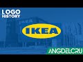 Logo History IKEA Logotyphistorik IKEA