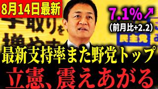 【支持率】国民民主が 7.1％でまたまた野党トップに･･･！立憲さん、記者に「半年遅れている」と忠告を受けるが逆に反発してしまう… #国民民主党