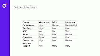 Below the tip of the Iceberg: How Wikimedia reduced reporting latency 10x using dbt and Iceberg