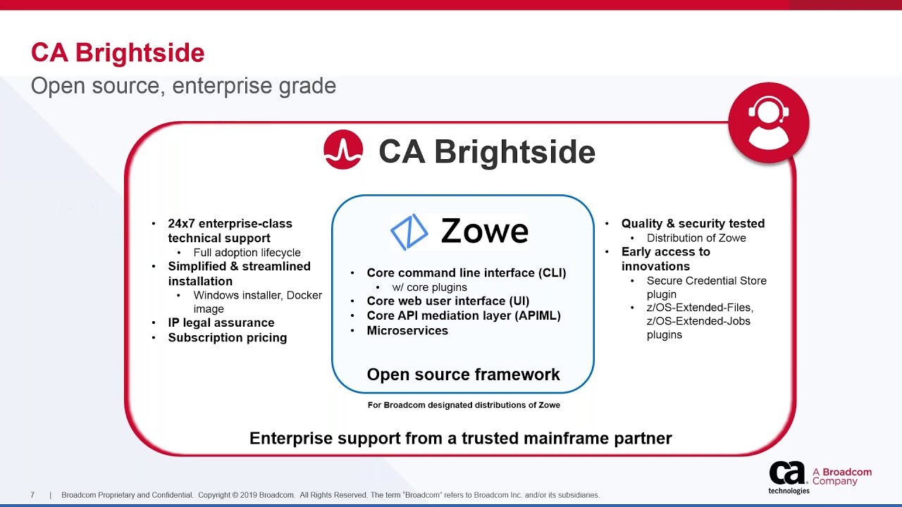 Modern Mainframe DevOps: Mainframe Automation  Fast Track to Continuous Integration