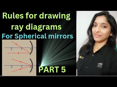 Rules for drawing ray diagrams # youtubevideo#kidslearning #instareels #shortvideo