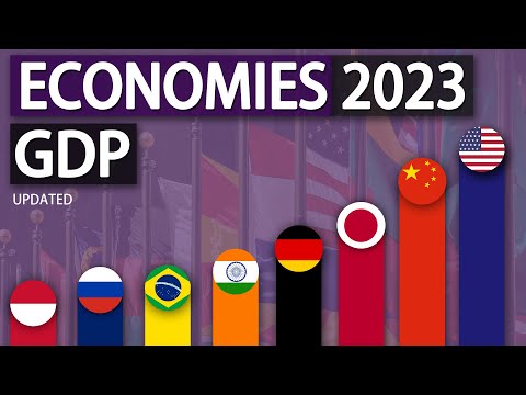 Top 20 Economies 2023 by Nominal GDP (updated)