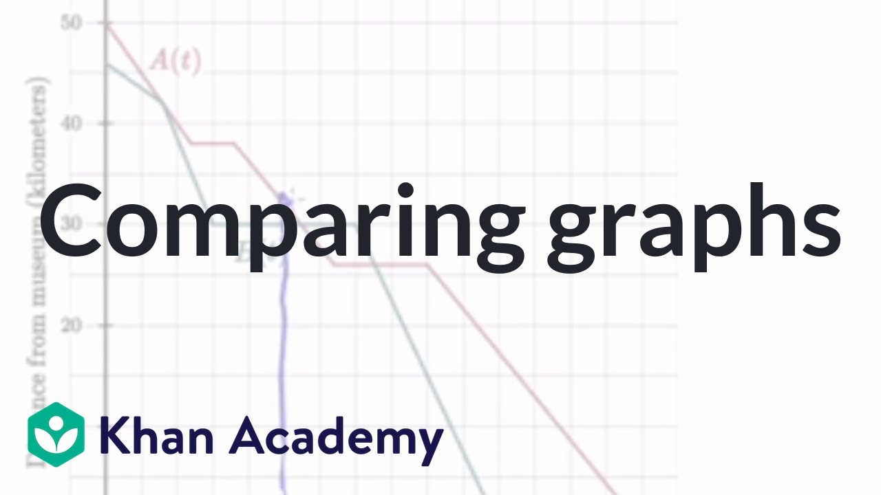 Comparing graphs | Functions | Integrated Math 1 (IM® v.360 aligned) | Khan Academy
