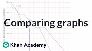 Comparing graphs | Functions | Integrated Math 1 (IM® v.360 aligned) | Khan Academy