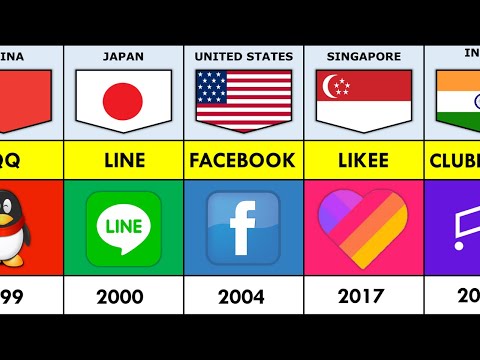 Timeline of Social Media Evolution 1997-2022