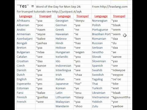 "YES" in 59 langueges written in truespel phonetics from travlang.com