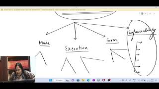 JUDICIARY ( LAW OF CONTRACT ) Types of Contract  11/04/23