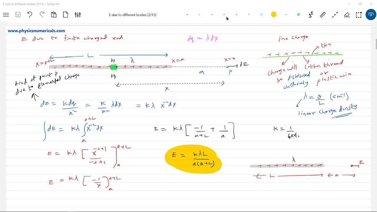 E due to various bodies