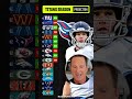 Predicting the Tennessee Titans 2022-23 record ? #shorts