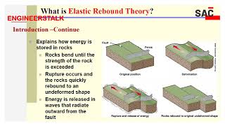 Engineerstalk Webinar 88 Introduction to Earthquake and its impact on Geotechnical Parameter .