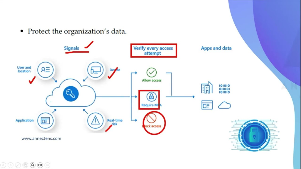 Microsoft INTUNE Tutorial: ZERO TRUST Explained