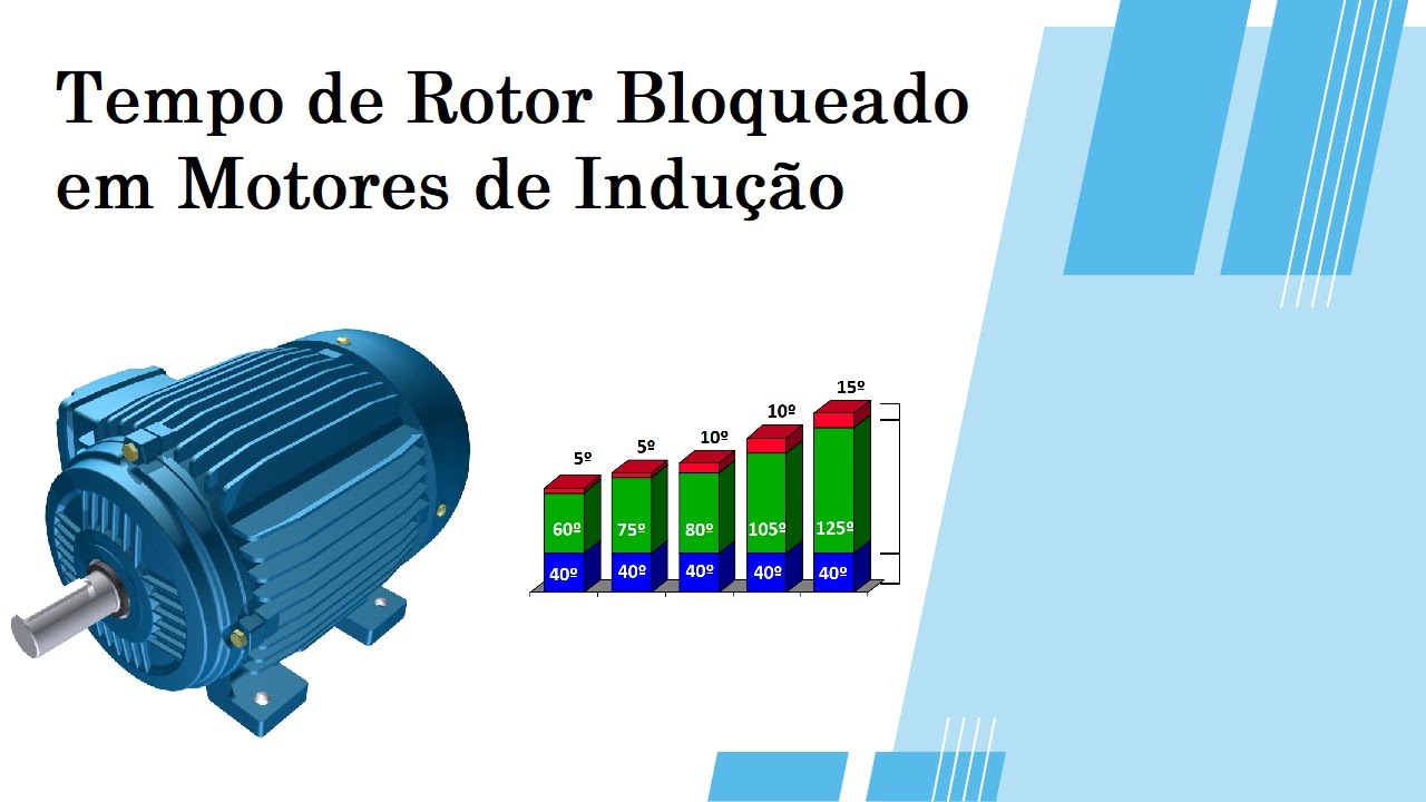 Tempo de rotor bloqueado em Motores de Indução
