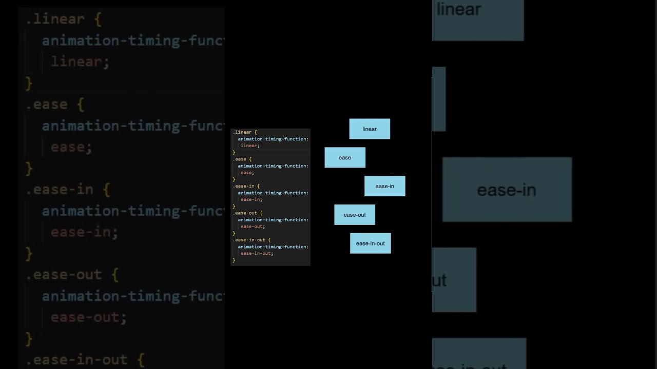 CSS Animation Timing Functions Explained | Linear, Ease, Ease-in, Ease-out, Ease-in-out