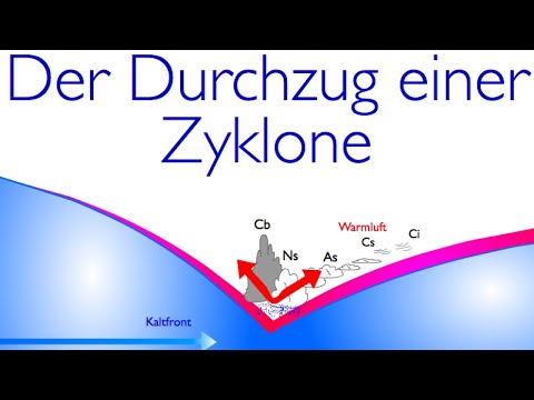 The passage of a cyclone - student version with cold front, warm front and occlusion #weather #rain