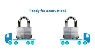 Shred-it's secure shredding and recycling process - UK Ireland