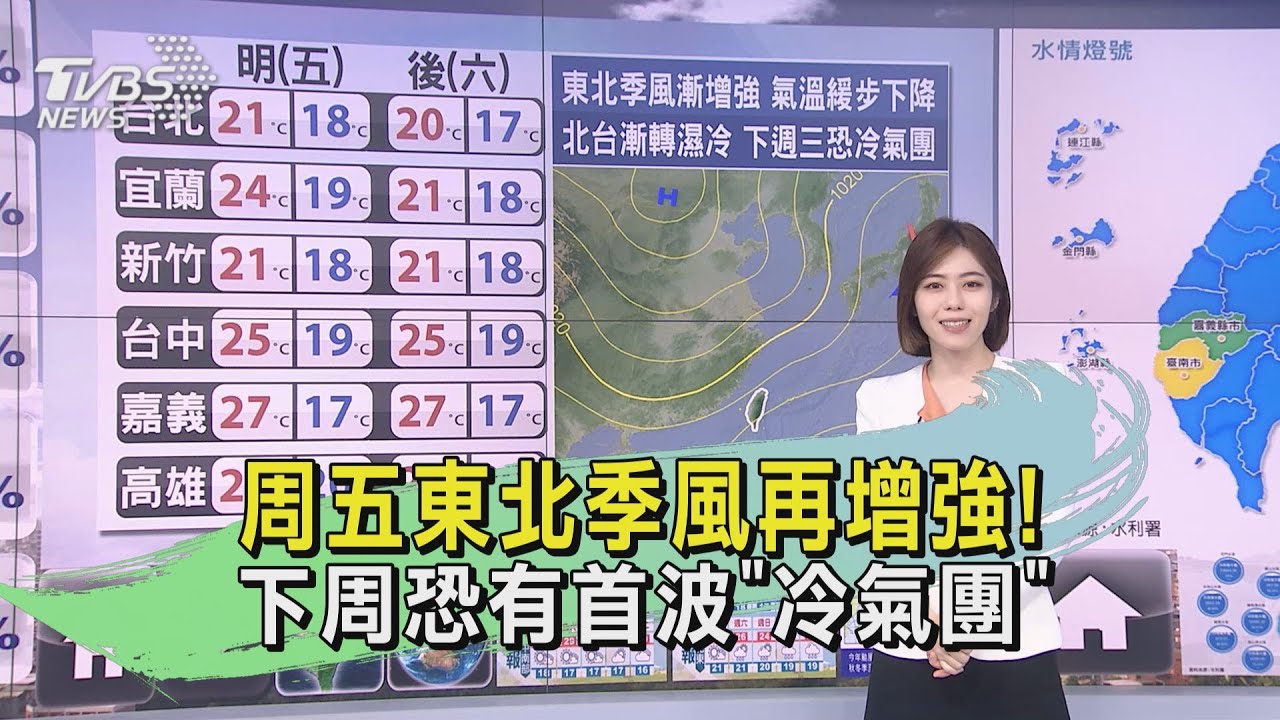 周五東北季風再增強!下周恐有首波「冷氣團」