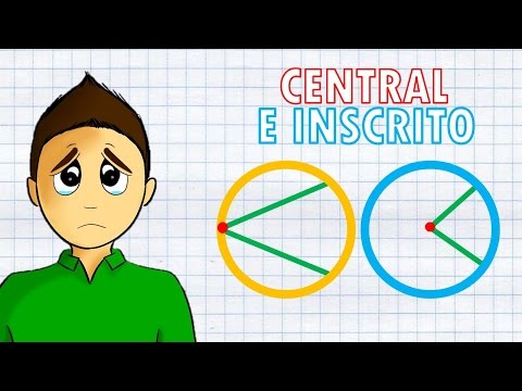 CENTRAL AND INSCRIBED ANGLE Super easy