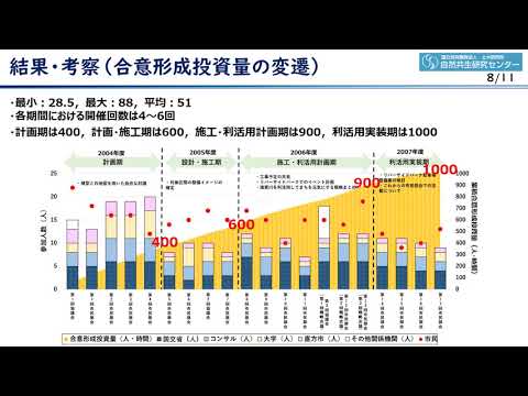 スイミングプールの塩素に代わる製品は何ですか?革新的なソリューションとは何ですか?  庭園