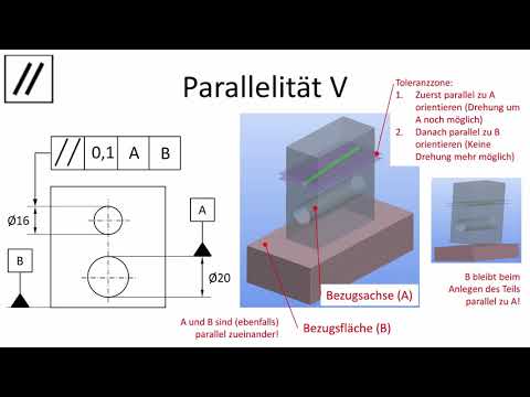 Form- und Lagetoleranzen: Parallelität
