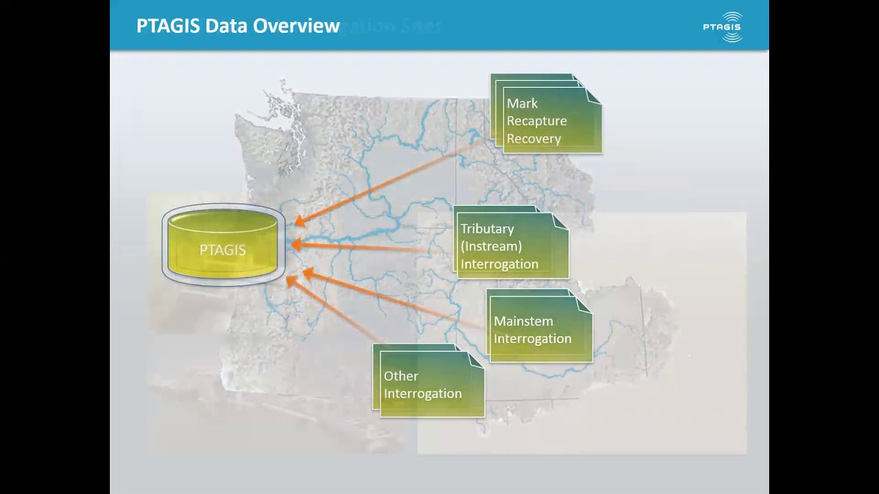 Data Management and Communications - Tenney