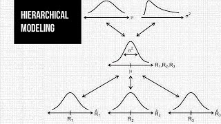 [BayesCog] SoSe 2021 Lecture 12 - Hierarchical modeling