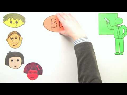 Hilfsverben be have do | Englisch | Grammatik