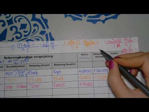 Gr 9 Rek Akt 15.5 - Tanya Nel