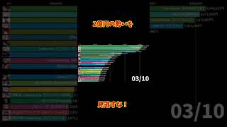 1日に2億スパチャされた結果【加藤純一】
