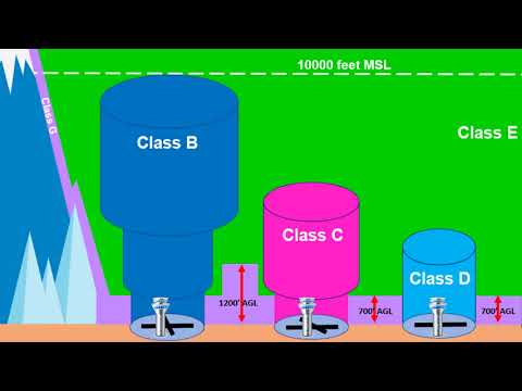 Generalities between Class B, C and D airspace