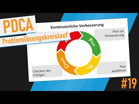 PDCA - Tutorial (Deutsch)