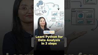 Learn Python For Data Analytics In 3 Steps | Python Data Analytics Tutorial | #Shorts | #Simplilearn