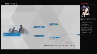 ［Detroit :become  a human ］#4　アンドロイドとは