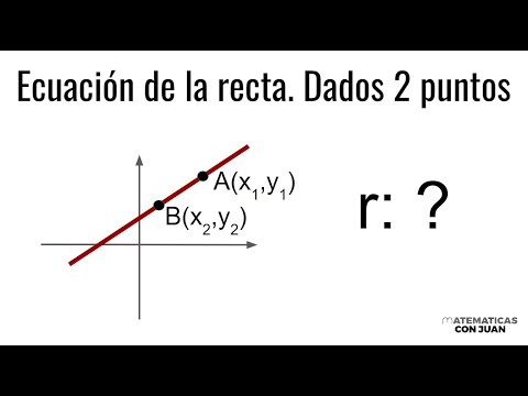 HALLAR LA ECUACIÓN DE LA RECTA DADOS 2 PUNTOS. 2 Métodos. Geometría