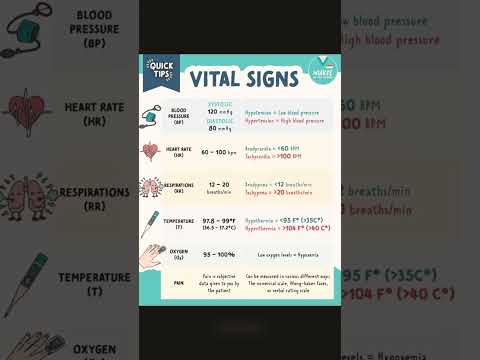 normal vital signs 🩺🌡️#gk#gknowlages #nursing