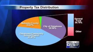 preview picture of video 'Property Taxes Breakdown'
