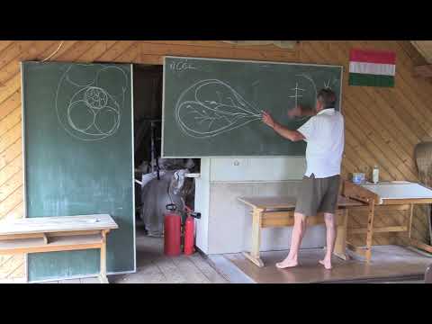 „Egytől az EGYségig" - Géczy Gábor. előadása, Magfalva, 2. rész