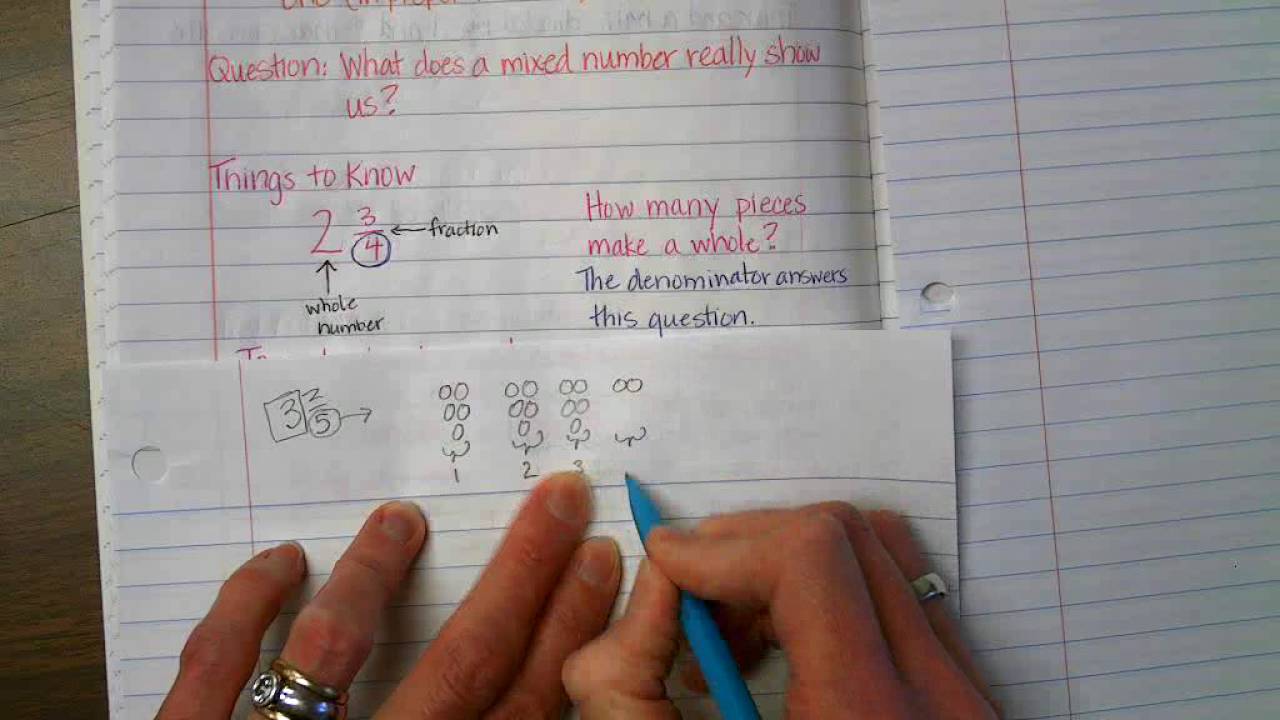 Math 7 Module 1 Lesson 15