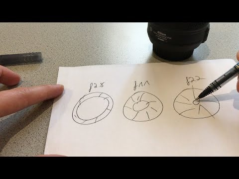 Blende erklärt - Große Blende kleine Blende, Blendenzahl, WTF?