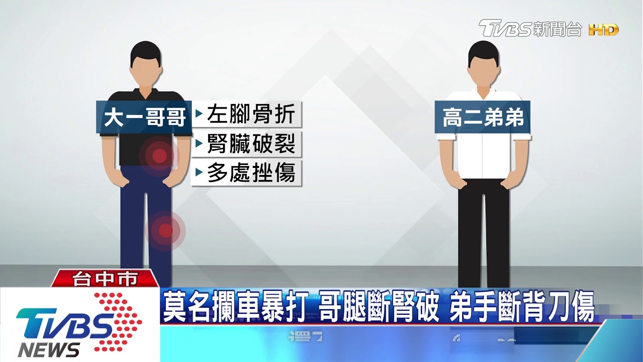 學生兄弟莫名遭暴打 竟聽惡煞說「打錯」