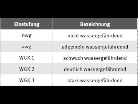 § 2 Abs. 31 AwSV  „Wesentliche Änderungen“