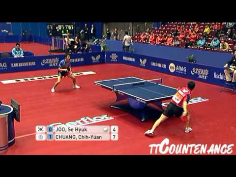 WTTTC: Chuang Chih Yuan-Joo Se Hyuk