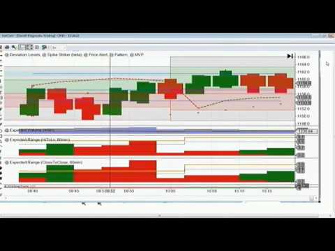 March 31st Diagnostics Trading Hour with host Darrell Martin on TFNN   2014