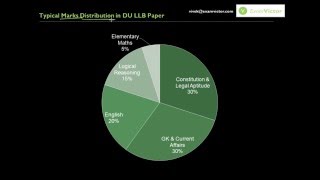 DU LLB Exam Overview: Syllabus, Pattern, Marks Distribution  - ExamVictor.com