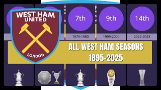 All West Ham Seasons 1895-2025