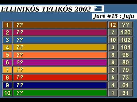 Sélections à l'affiche - Grèce 2002 - Les Résultats (3ème Partie)