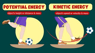 Potential and kinetic energy - Law of conservation of energy - Video for kids
