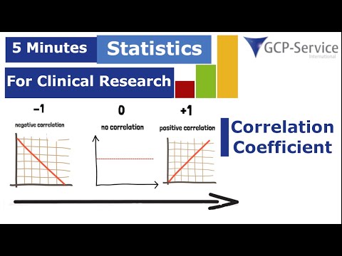 5 Minutes statistics for clinical research - Correlation Coefficient